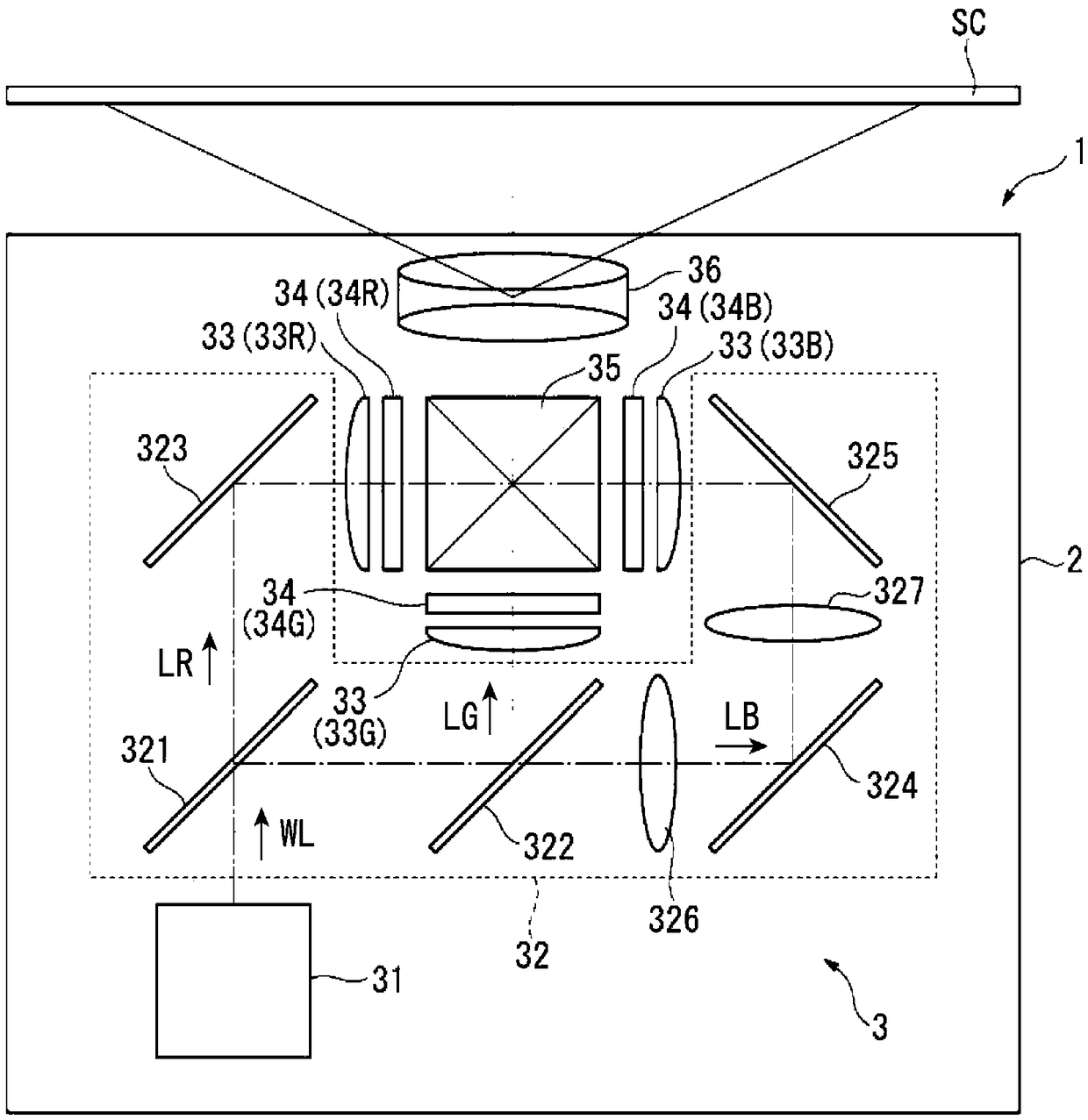 Optical device, light source device and projector