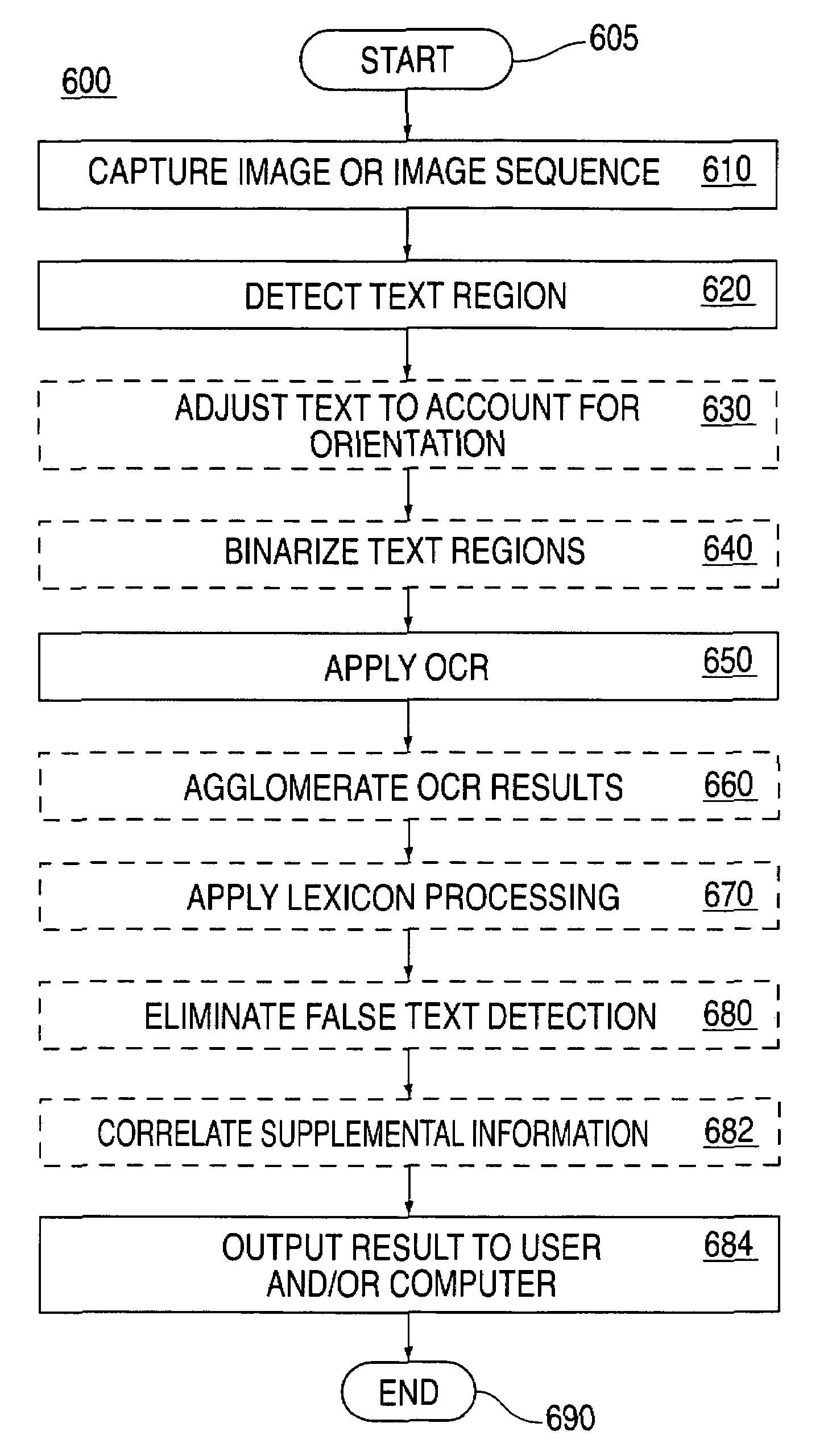 Method and apparatus for portably recognizing text in an image sequence of scene imagery