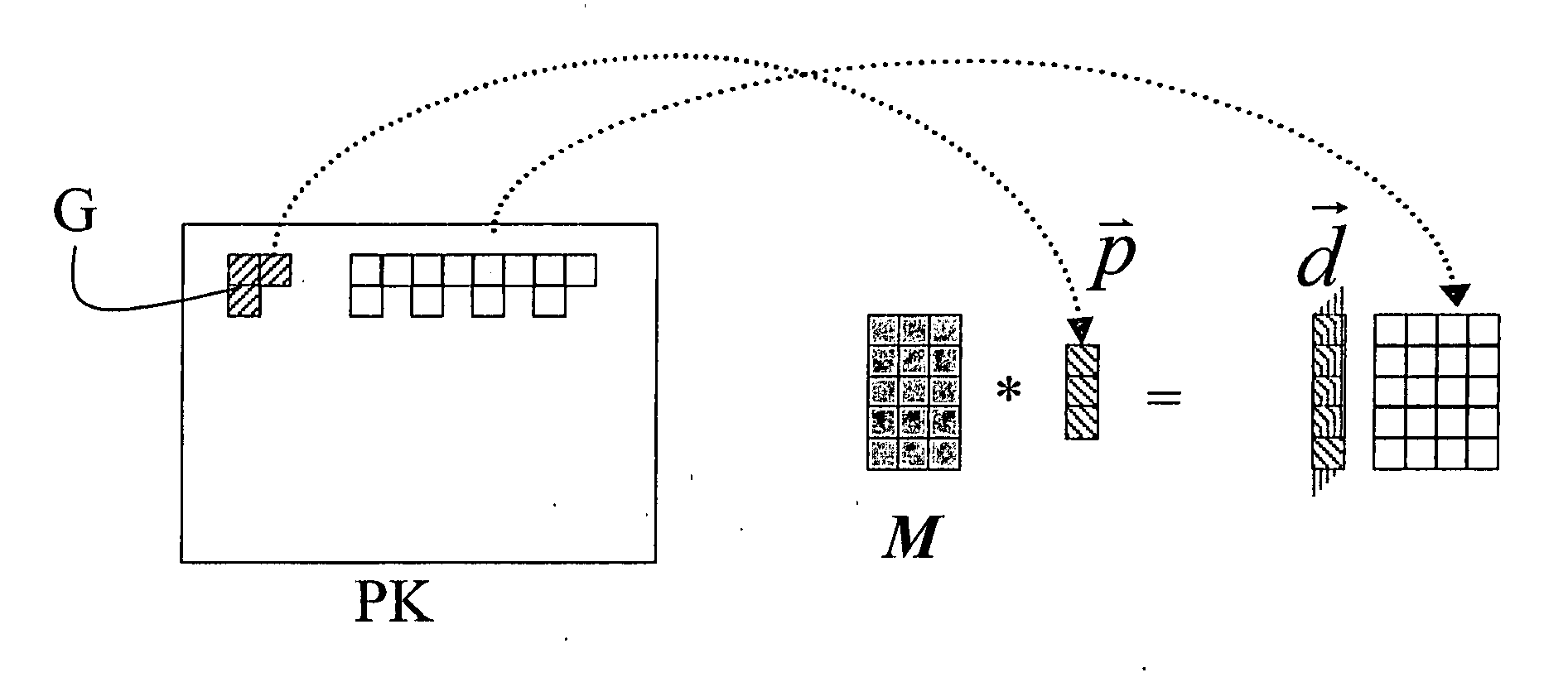 Methods and systems for encoding/decoding signals, and computer program product therefor