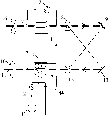 Heat pump system of heat humidity independent control driven by condensation waste heat and based on solid dehumidification