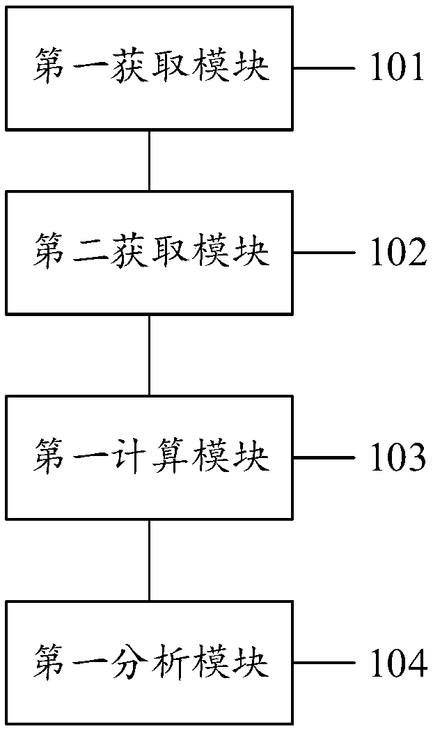 Subcritical reactor performance analysis method, system, apparatus and computer medium