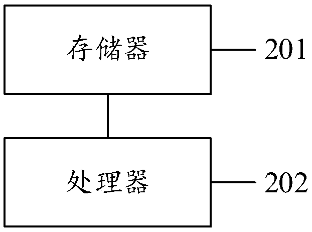 Subcritical reactor performance analysis method, system, apparatus and computer medium