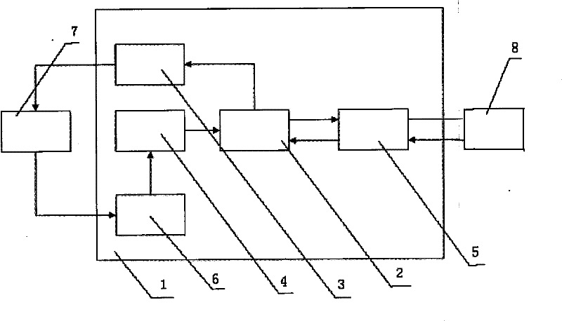 Data interactive method for distributed middleware and database