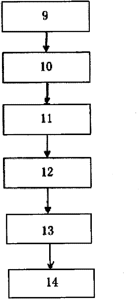 Data interactive method for distributed middleware and database