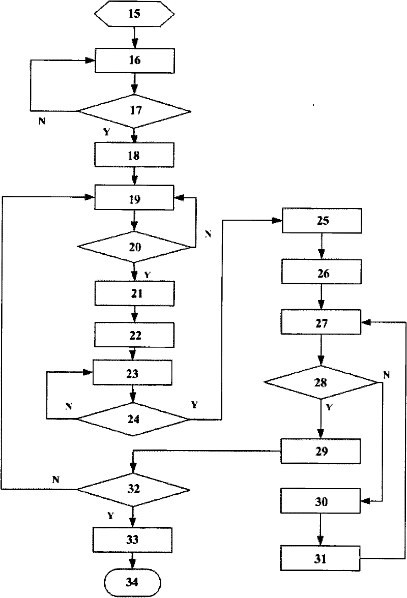 Data interactive method for distributed middleware and database