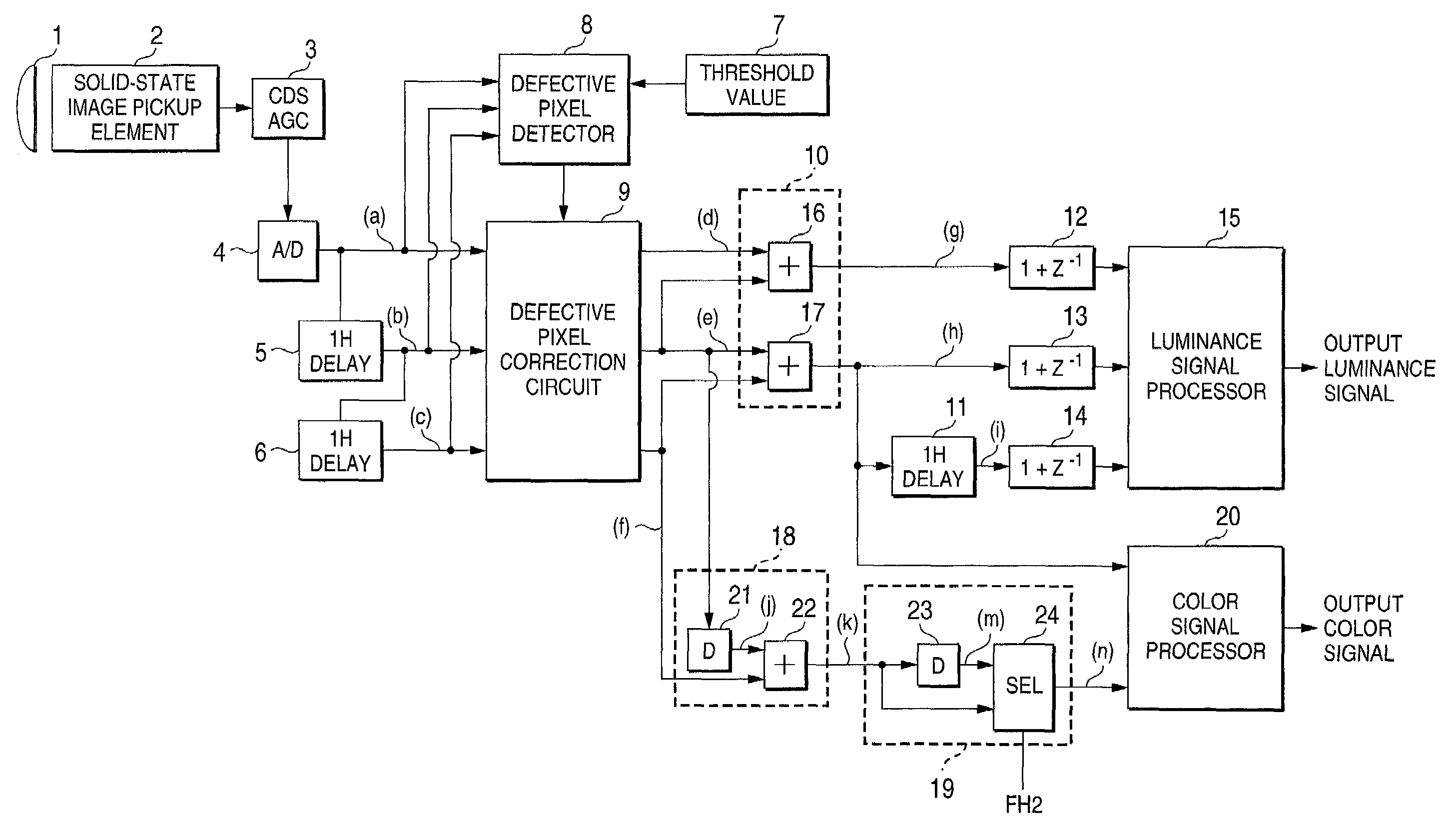 Defective pixel detection and correction apparatus using target pixel and adjacent pixel data