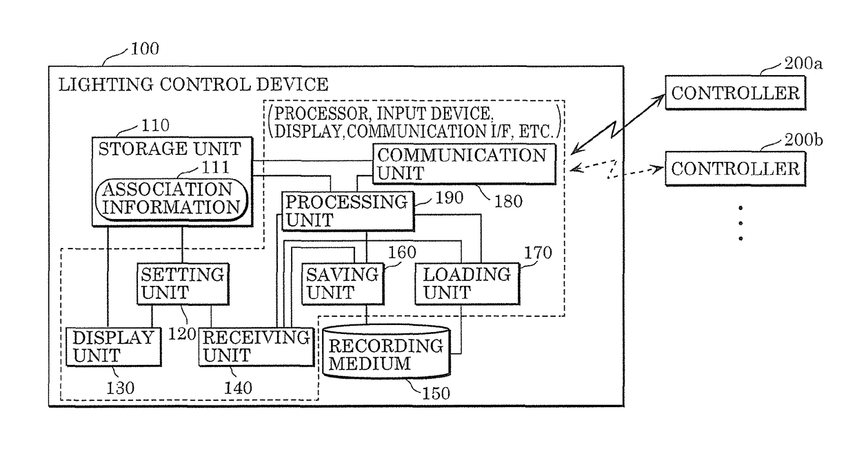 Lighting control device, lighting control system, lighting control method, and non-transitory computer-readable recording medium