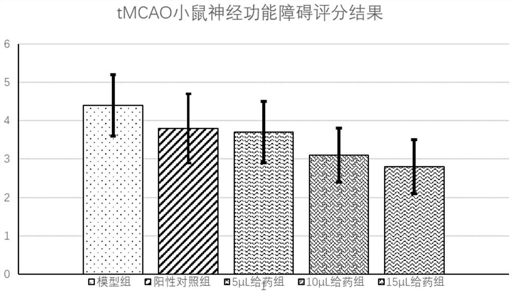 A pharmaceutical composition for treating cerebral apoplexy and acute cerebral infarction