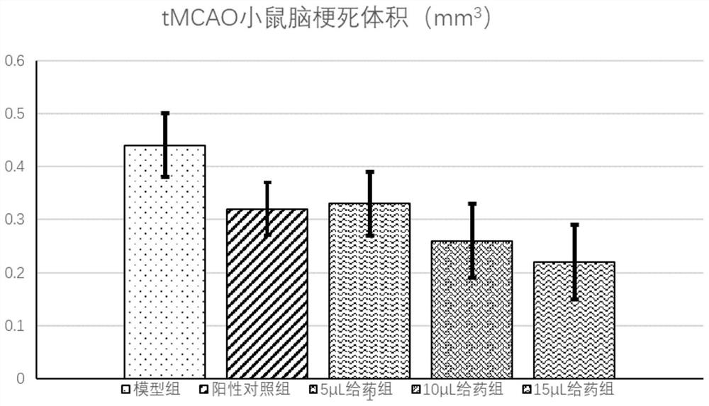 A pharmaceutical composition for treating cerebral apoplexy and acute cerebral infarction