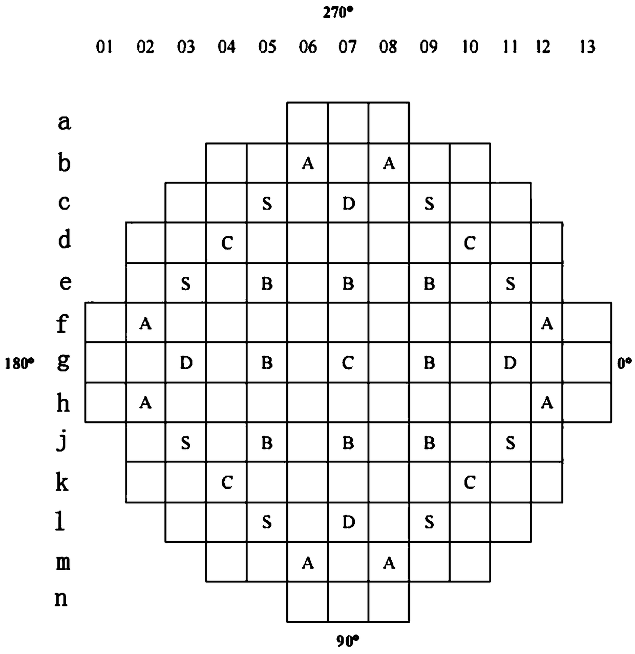 Refueling reactor core safety evaluation method