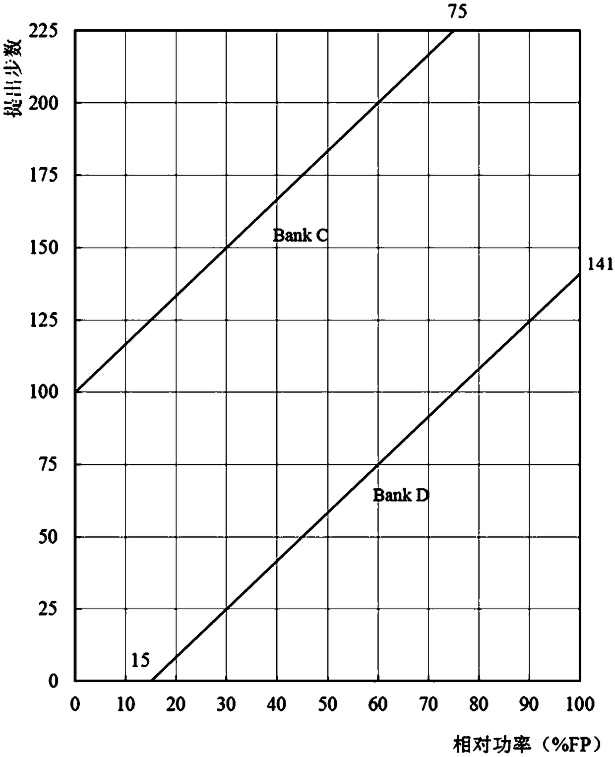 Refueling reactor core safety evaluation method