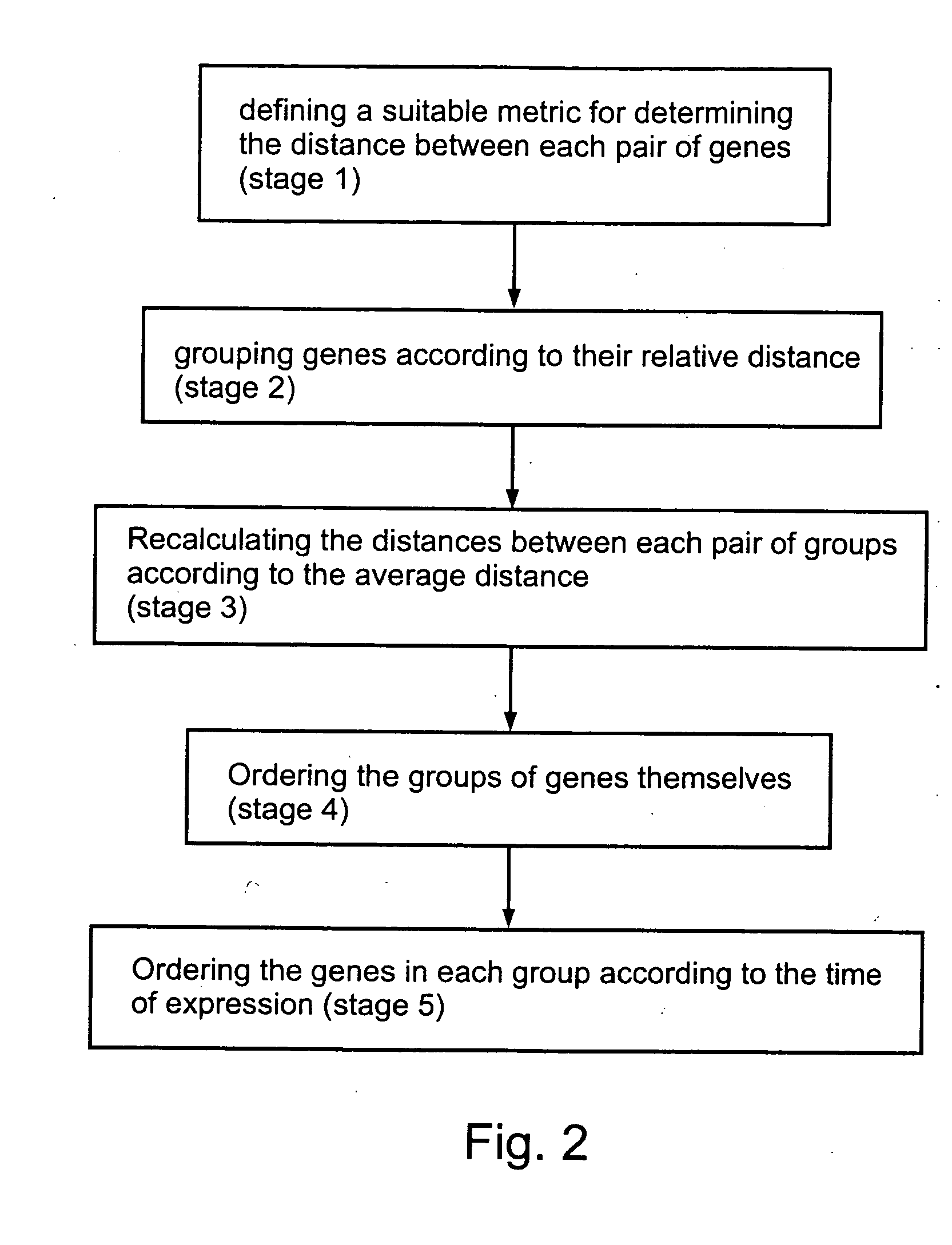 Ordering genes by analysis of expression kinetics