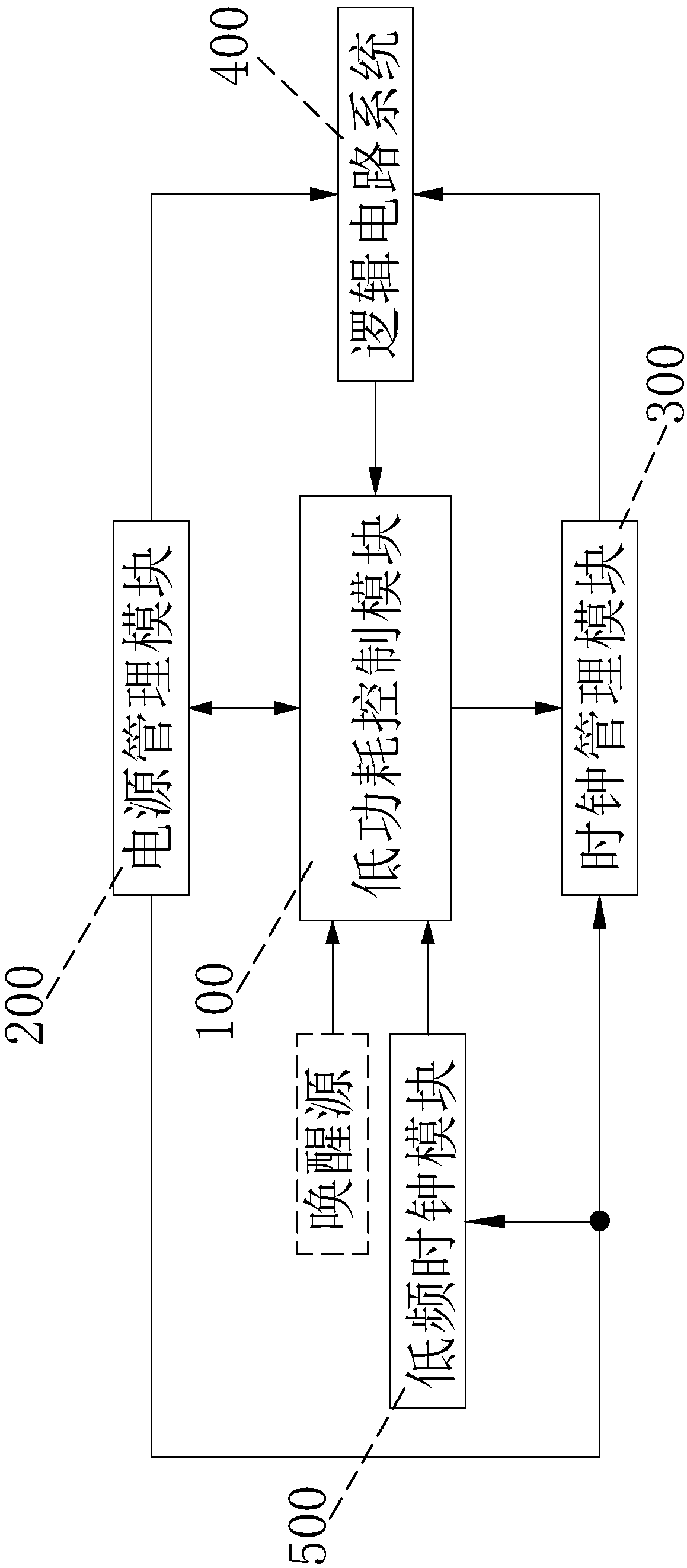 Small-size SoC ultra-low power consumption control circuit and method