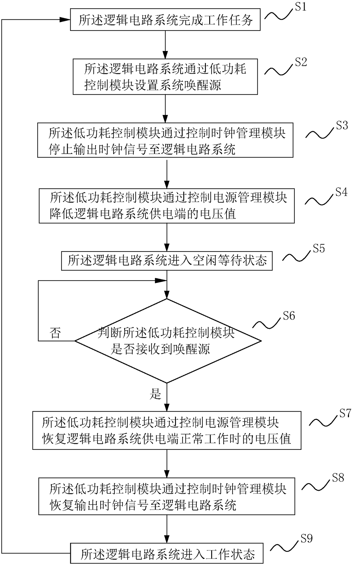 Small-size SoC ultra-low power consumption control circuit and method