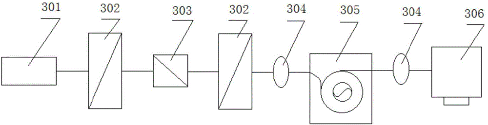 Method for generating supercontinuum from communication band to middle infrared based on silicon nitride waveguide