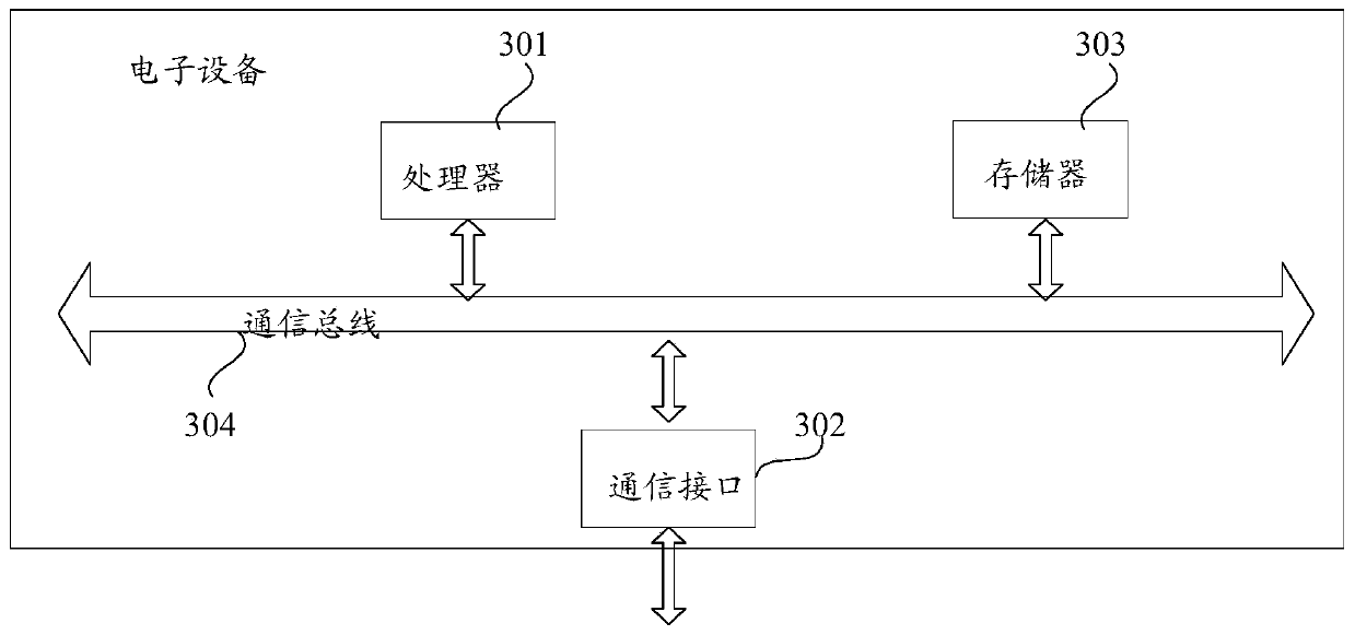 Method and system for predicting remaining service life of aviation fanjet