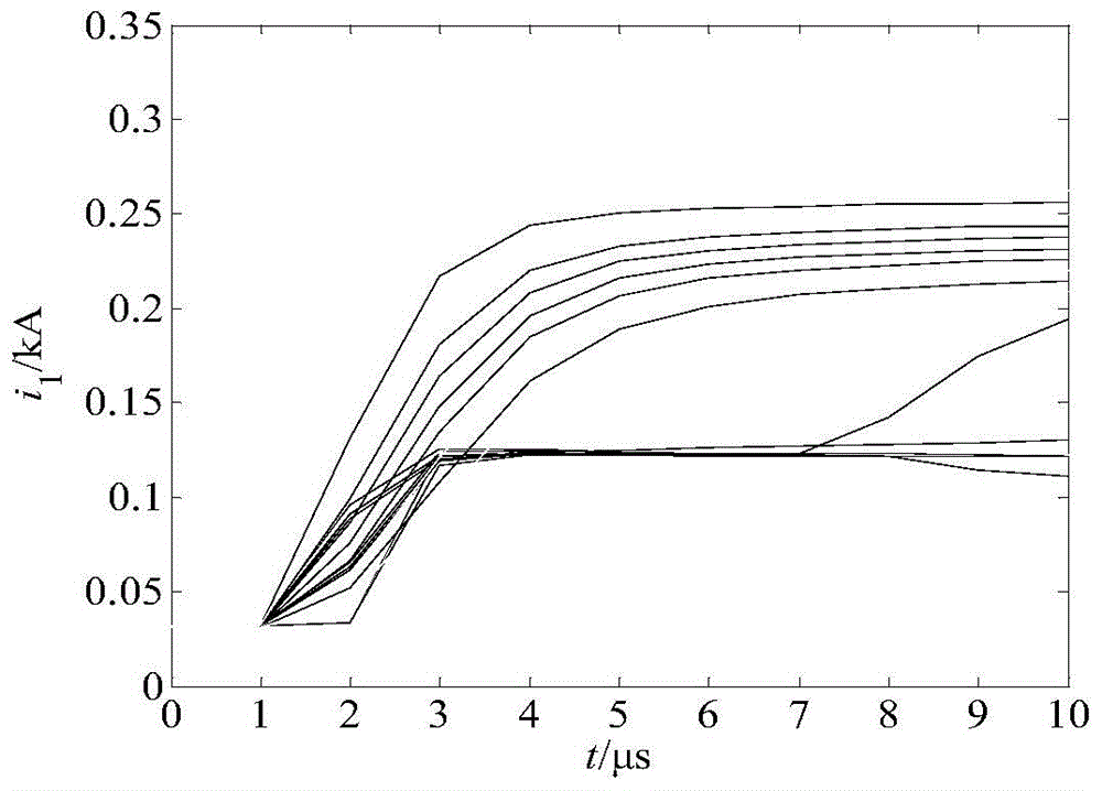 Cable mixed circuit failure zone identification method adopting line model current for PCA cluster analysis