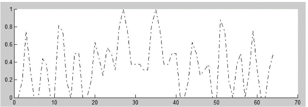 Improved Hopfield neural network based recognition method for clothes logo