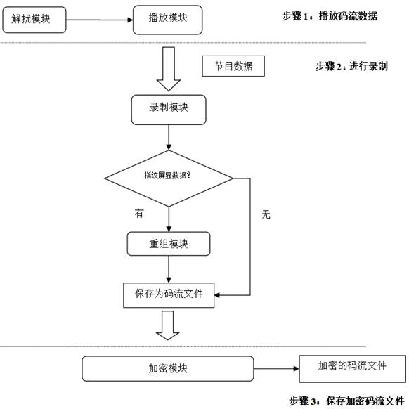 Set top box playback system and method for displaying fingerprint screen display through recording clear stream