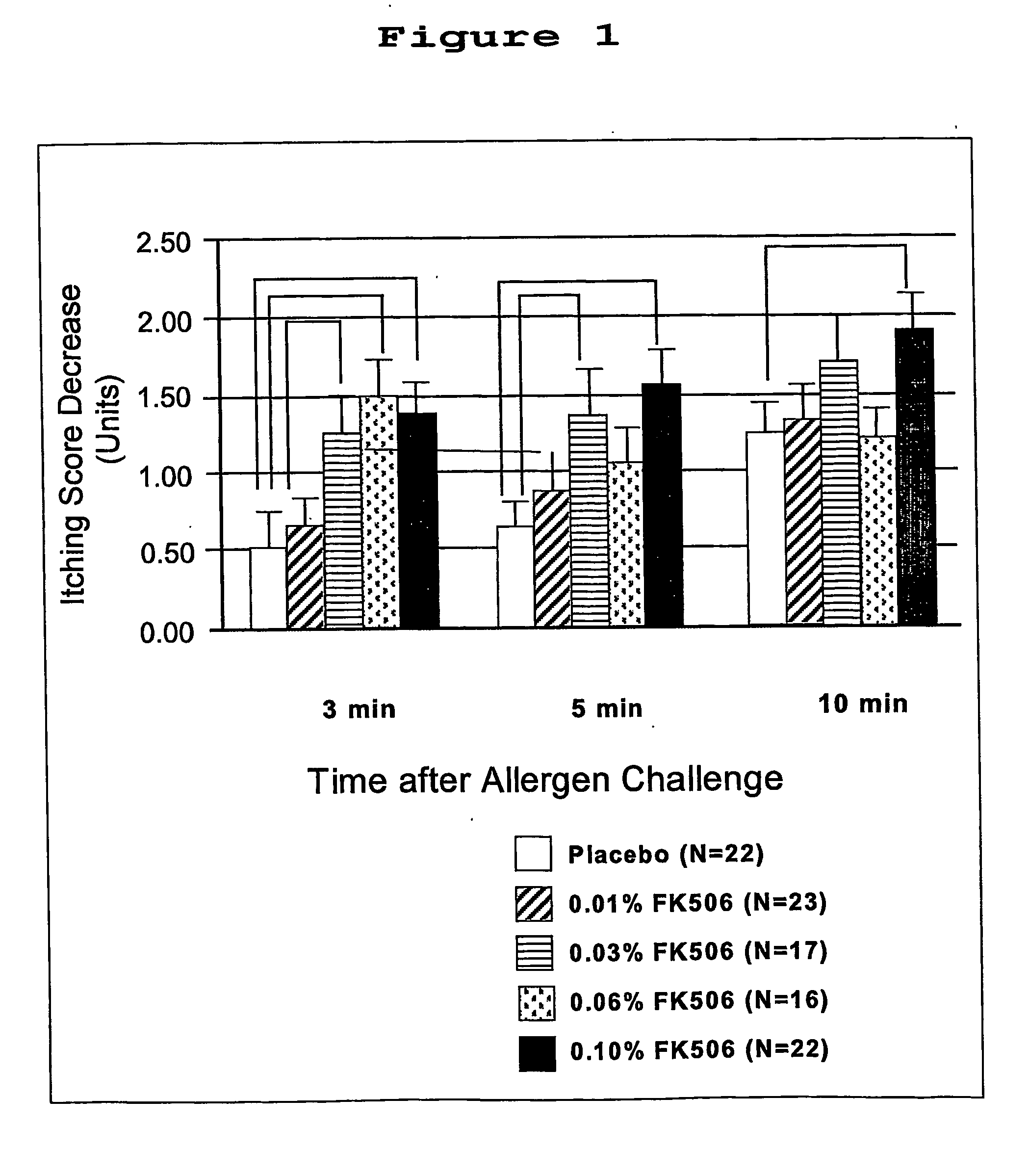 Pharmaceutical compositions comprising fk506 derivatives and their use for the treatment of allergic diseases