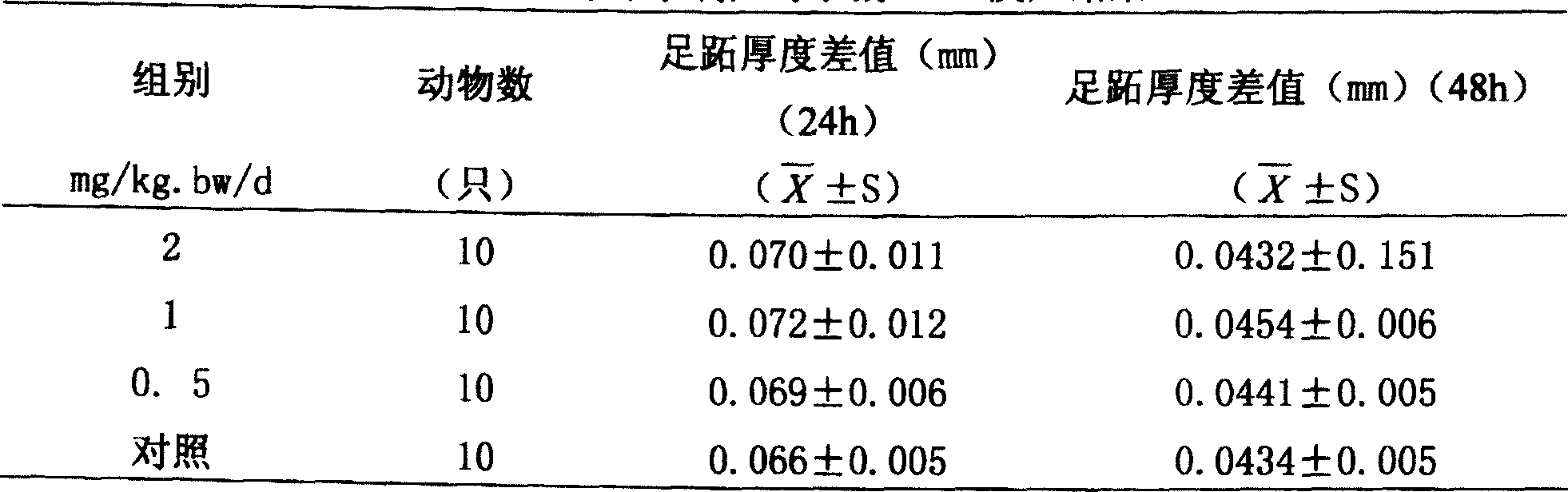 Bacteroides signal molecule microecological preparation and its preparation method