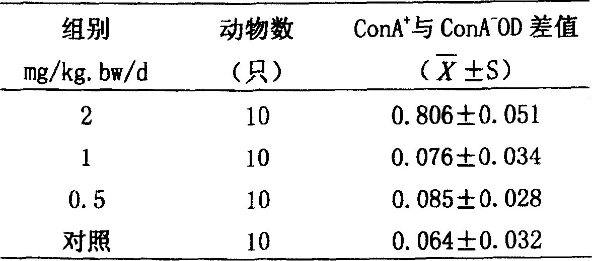 Bacteroides signal molecule microecological preparation and its preparation method