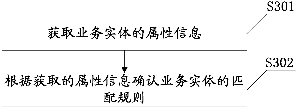 System operation parameter query method and device, system operation parameter matching method and device, and node equipment