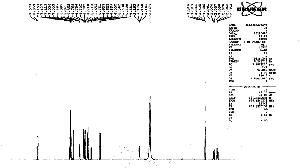 Purpose of salvianolic acid A freeze-dried powder injection for preparing medicine for saving ischemic penumbra