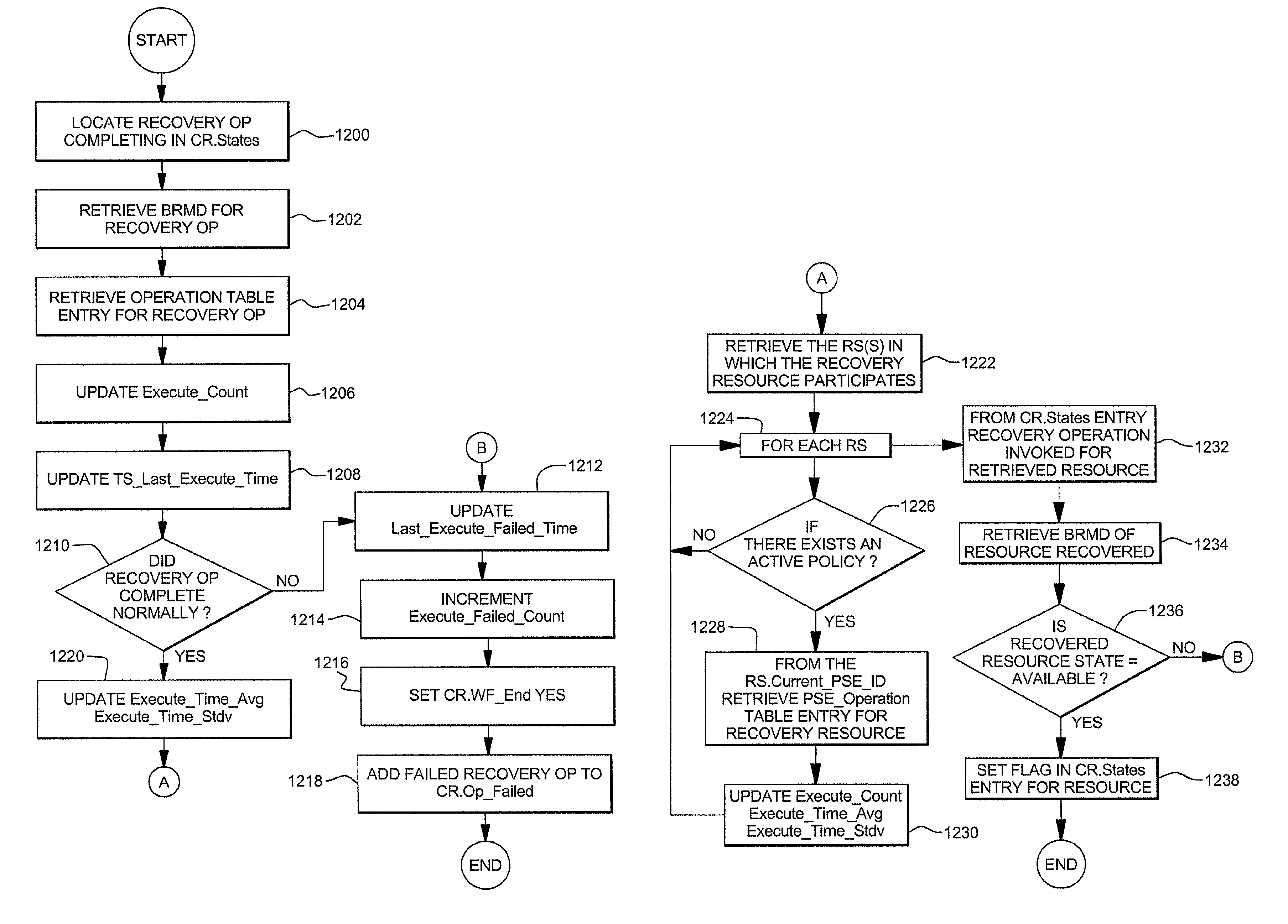 Defining a computer recovery process that matches the scope of outage including determining a root cause and performing escalated recovery operations