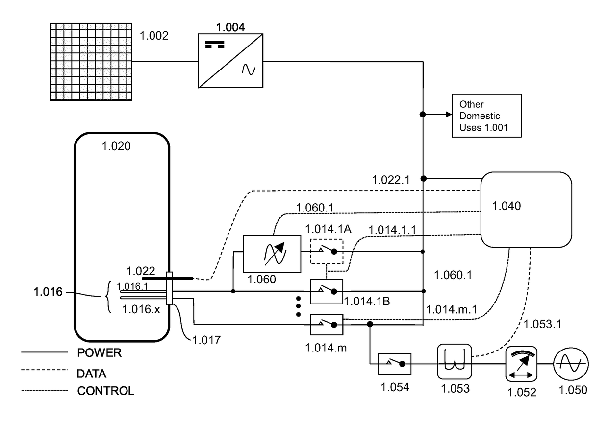 System, apparatus and method for efficient use of solar photovoltaic energy