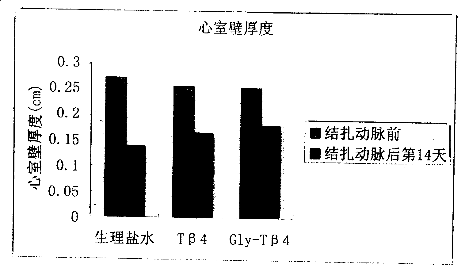 Thymosin beta4 derivative and its use