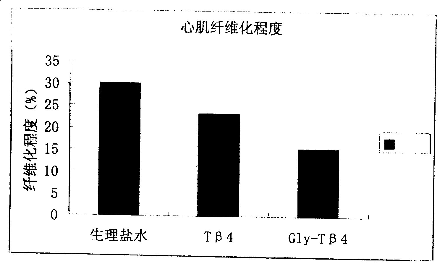 Thymosin beta4 derivative and its use