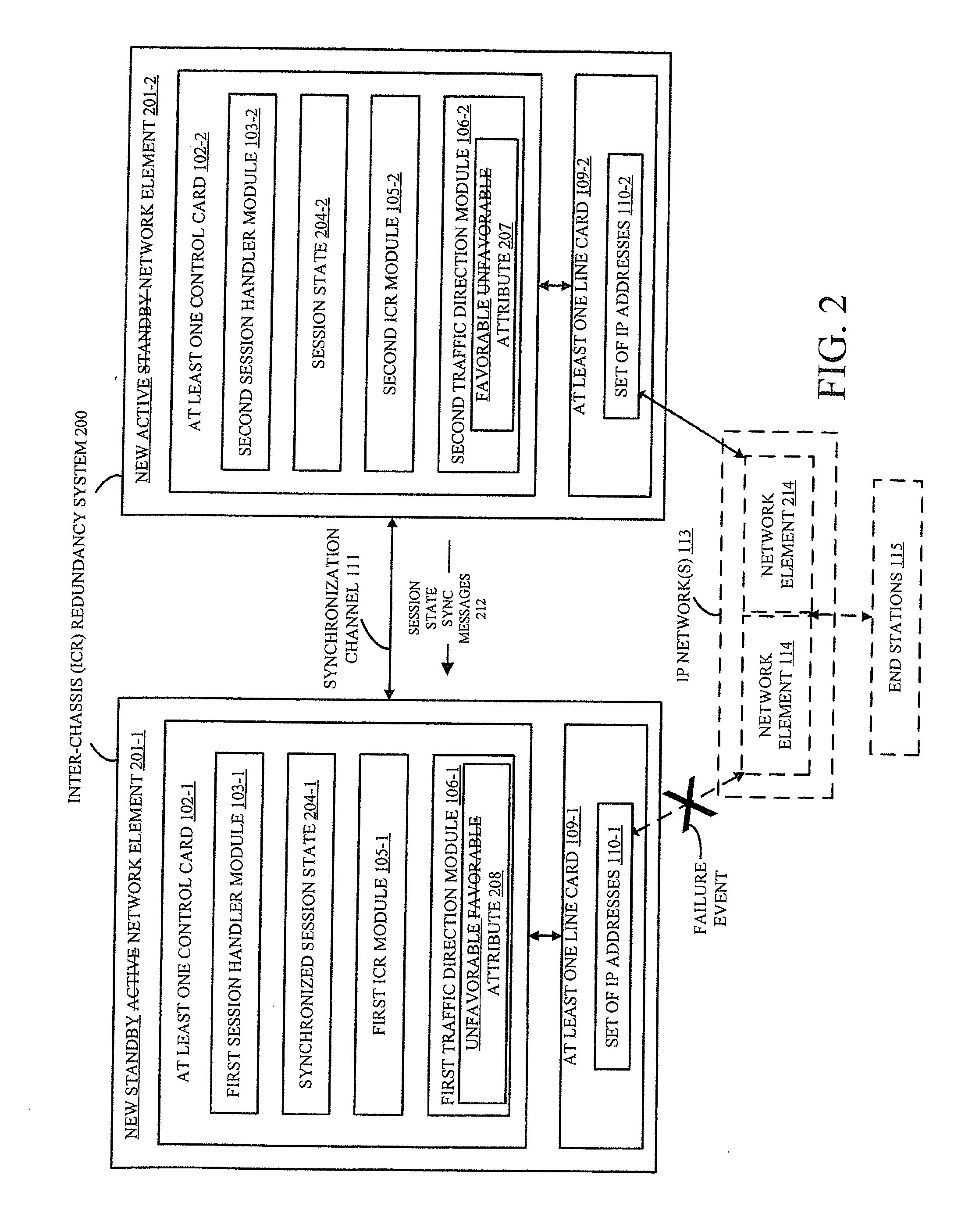 Inter-chassis redundancy with coordinated traffic direction