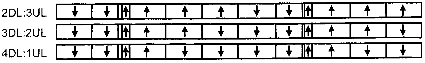 Method and arrangement in a communication system