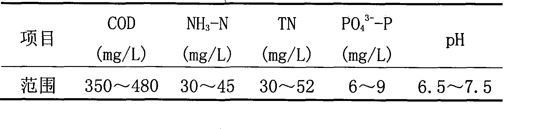 Method for processing low temperature sewerage using low-intensity ultrasonic strengthened membrane bioreactor