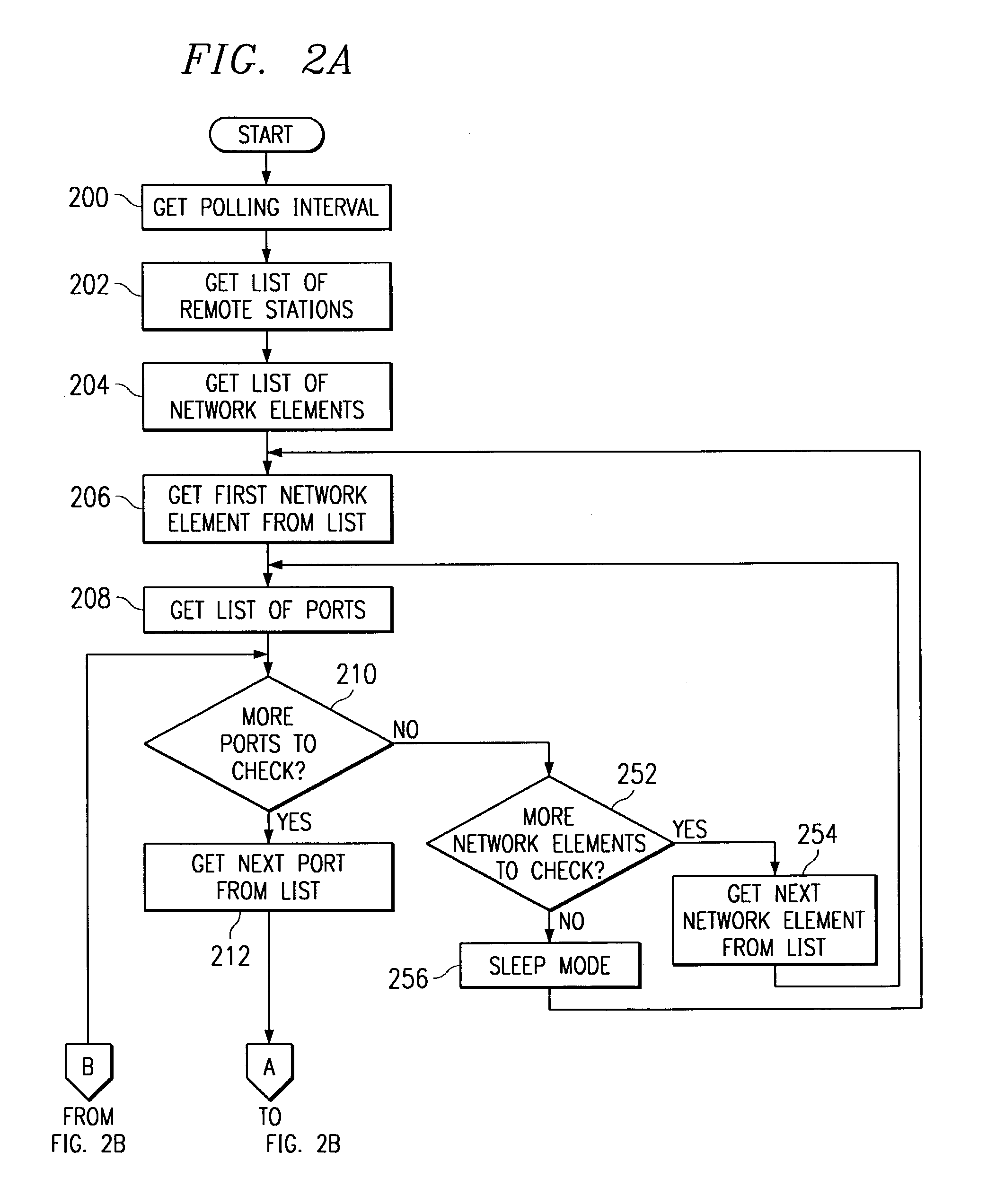 Method and system for managing remote resources in a telecommunications system