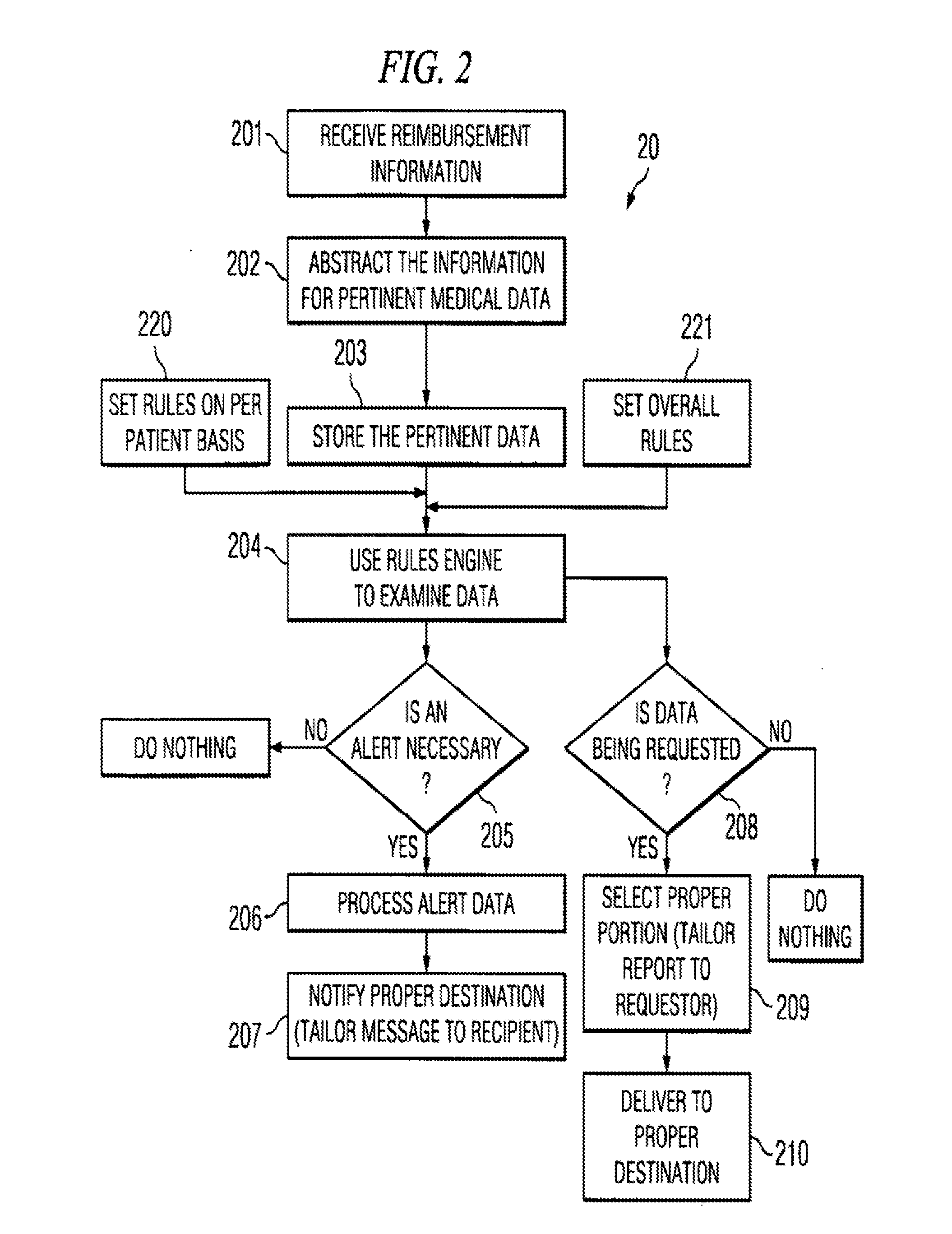 Healthcare Management System Using Patient Profile Data