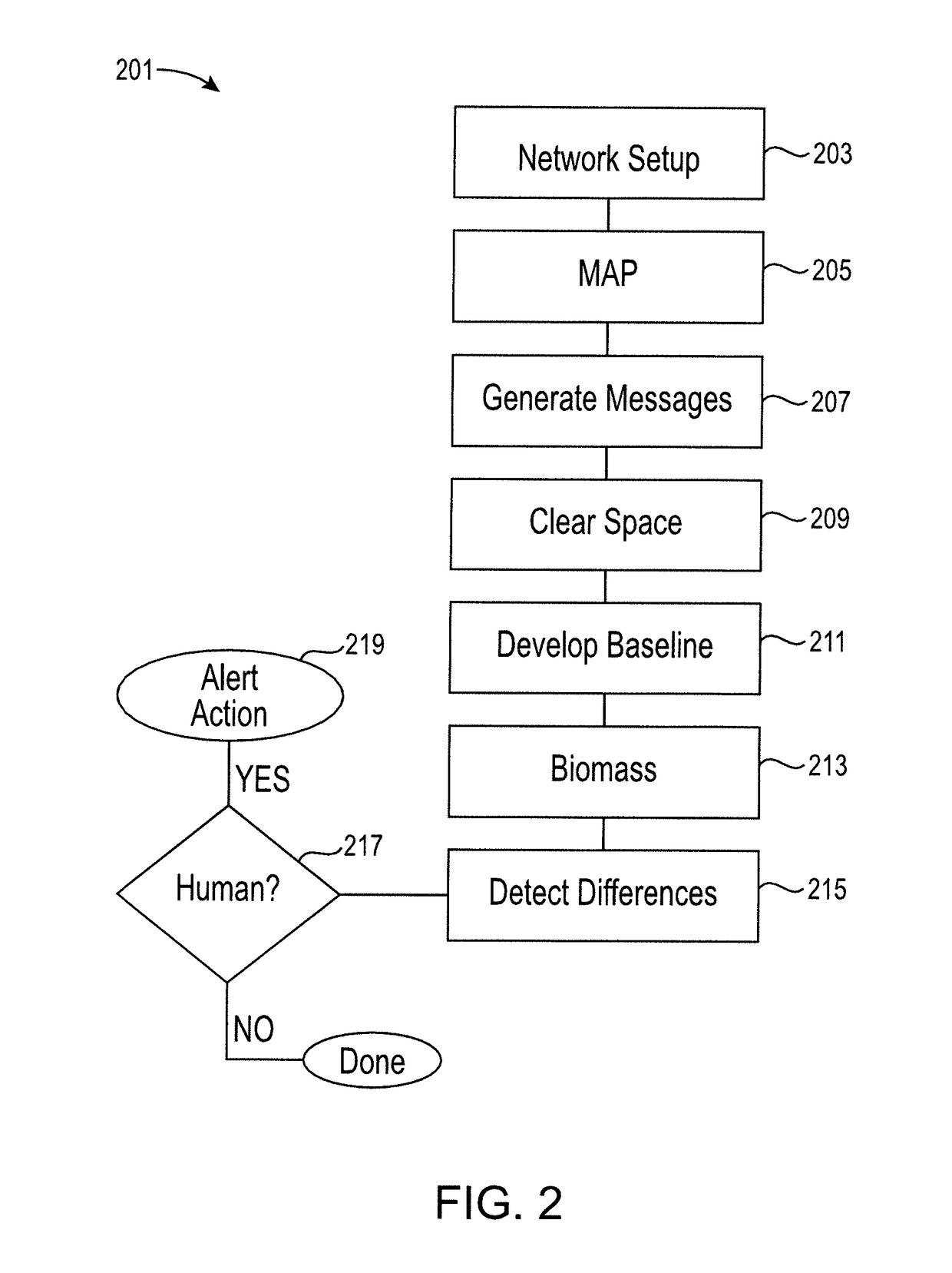 Detecting Location within a Network