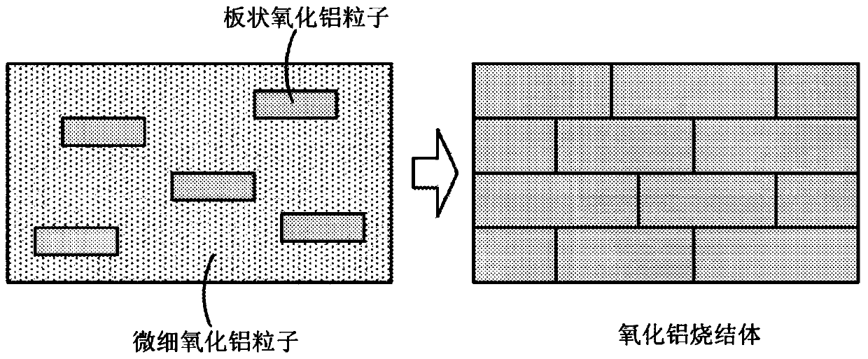 Production method for aligned ceramic sintered body, and flat sheet