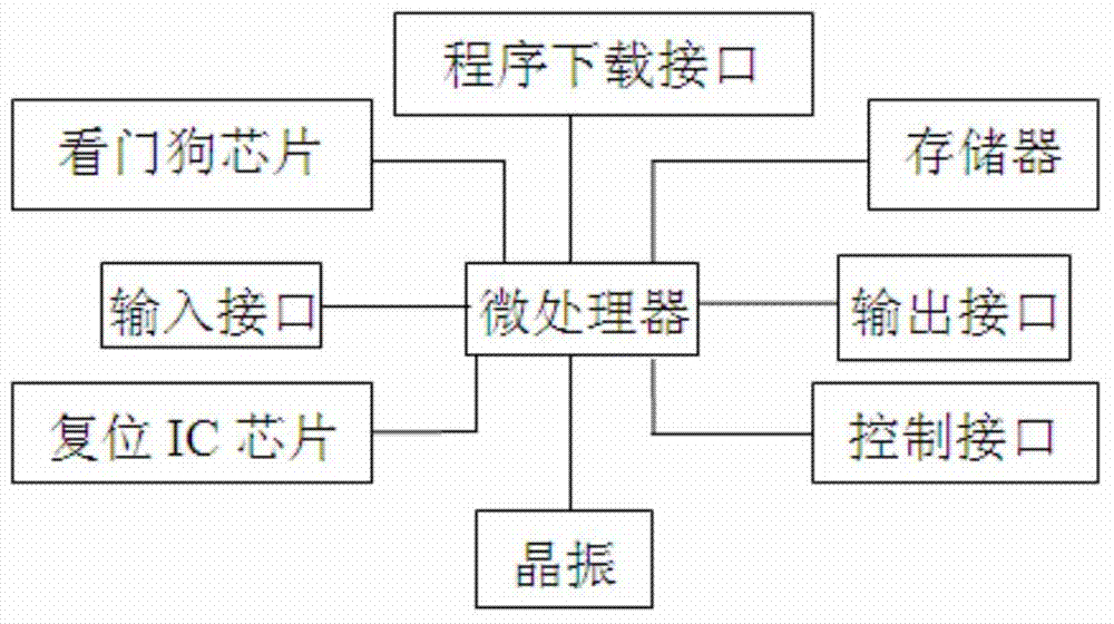 Automatic test system of axial flow fans