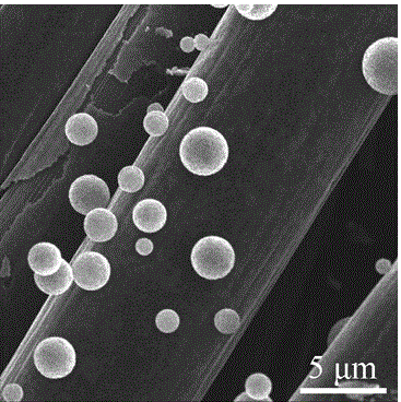 Preparation method of flexible electrode material