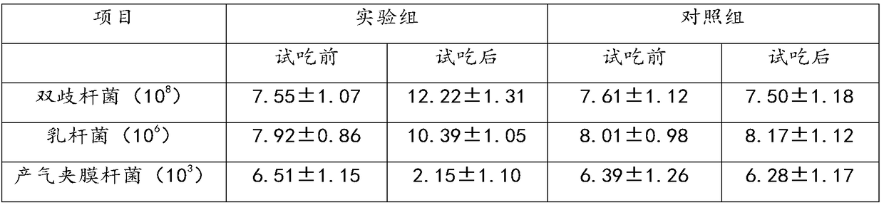 Special medical purpose formula food compound with digestive tract immunoregulation function and preparation method thereof