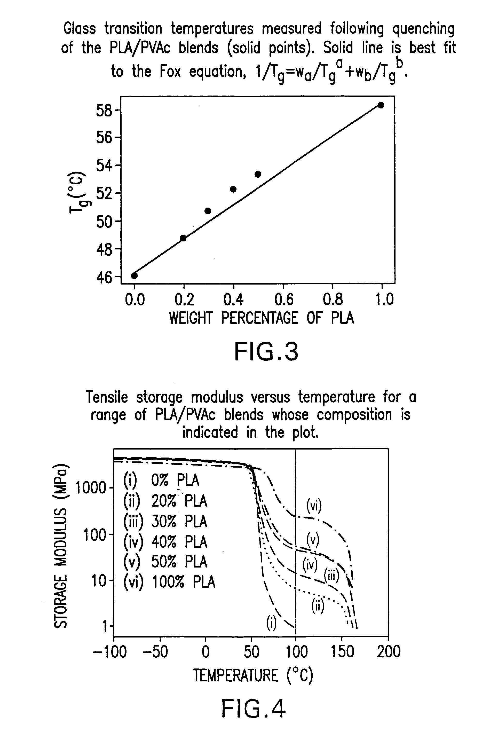 Blends of amorphous and semicrystalline polymers having shape memory properties