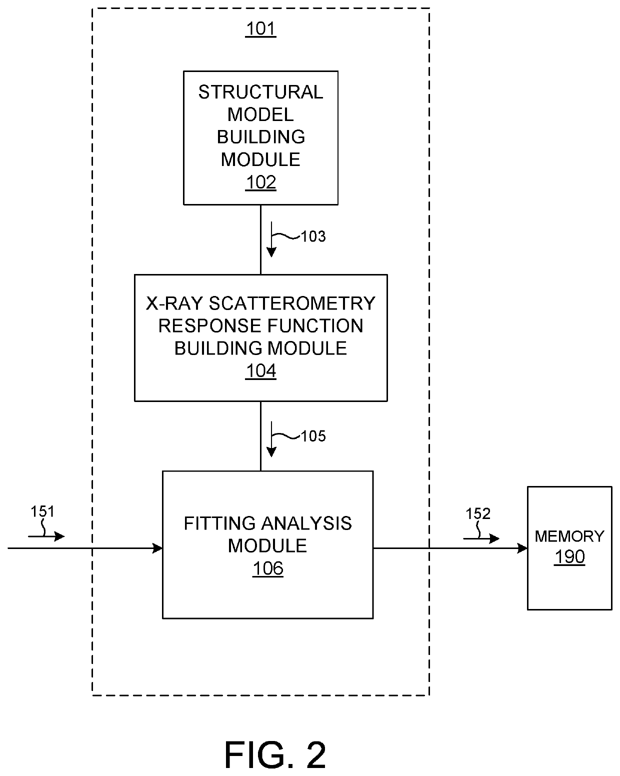 Bright and clean x-ray source for x-ray based metrology