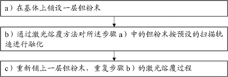 Preparation method of porous tantalum and device applied to same