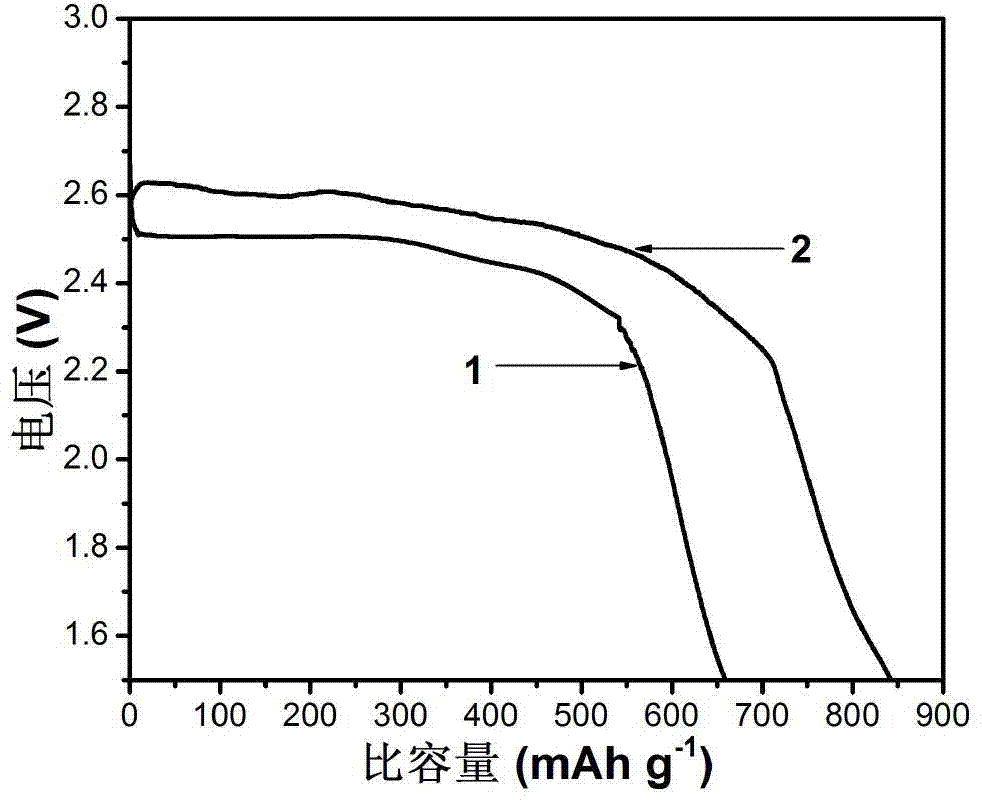 Fluorinated graphene electrode material and preparation method thereof