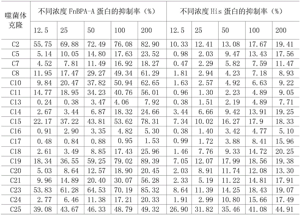 Staphylococcus aureus FnBPA-A protein mimic epitope peptides having immunizing protection, mimic epitope peptide composition, and applications of mimic epitope peptides and mimic epitope peptide composition