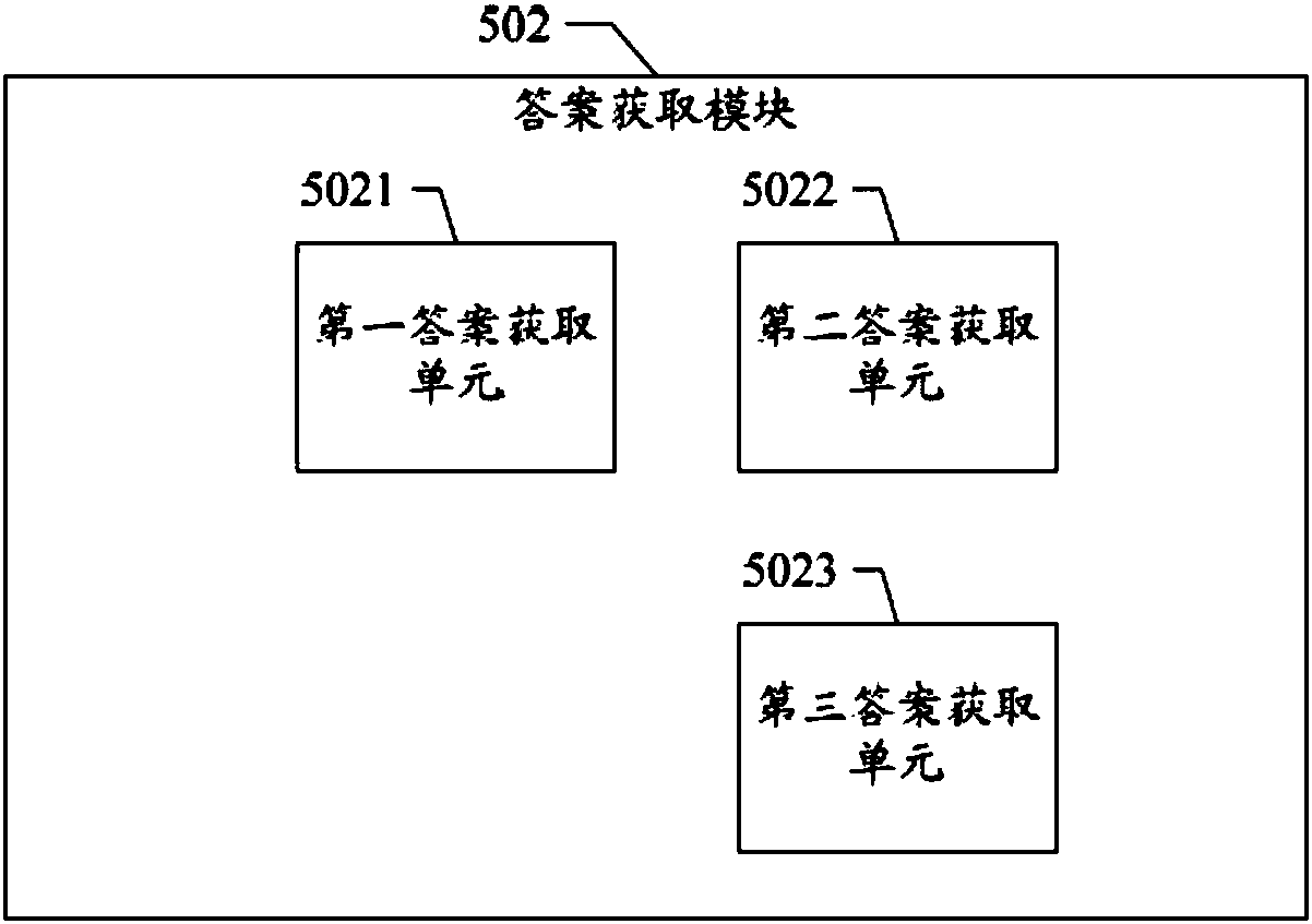 Intelligent question and answer system and intelligent terminal