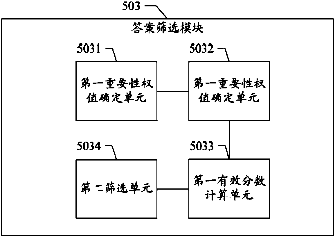 Intelligent question and answer system and intelligent terminal