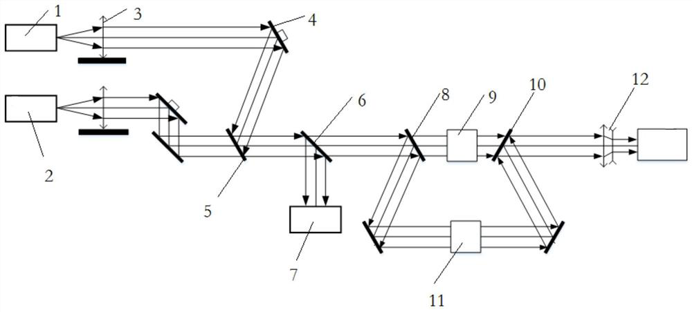 Laser beam coaxial same-wave-surface control system and method